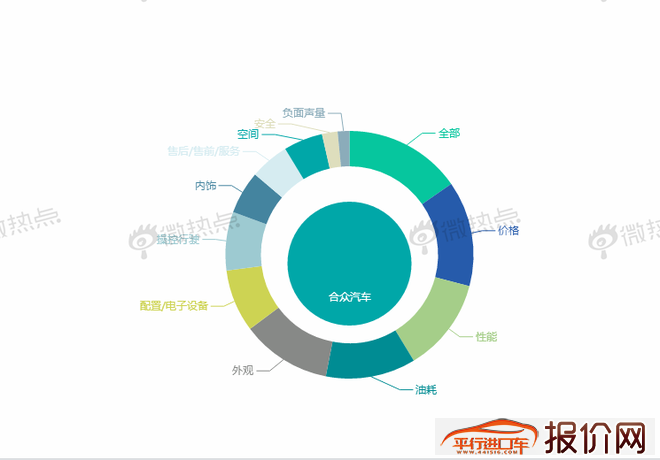 上海车展大数据告诉你造车新势力谁占C位