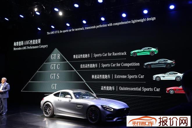 2019深港澳车展 新款梅赛德斯AMG GT家族上市 售价131.88-182.