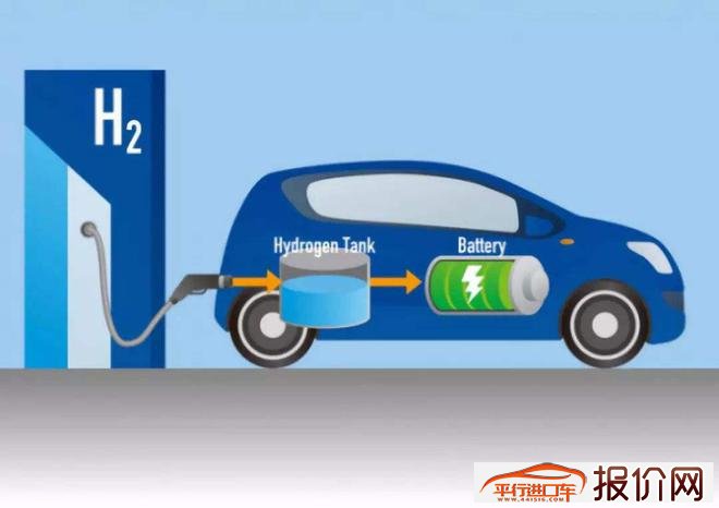 英格兰一大学研发新材料 实现氢动力汽车发展突破