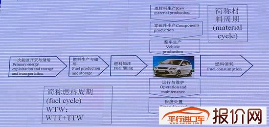 王秉刚谈新能源汽车发展的5个关键问题
