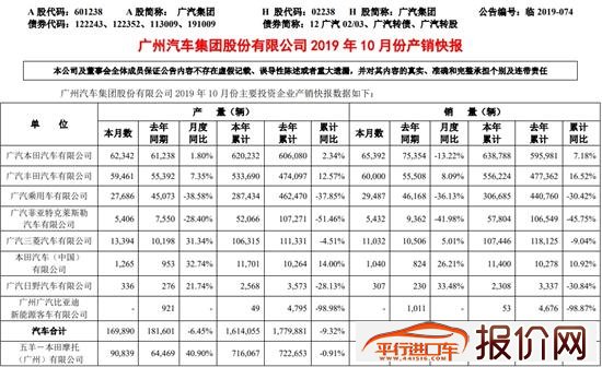 广汽10月自主品牌销量降幅明显 两田遇产能瓶颈