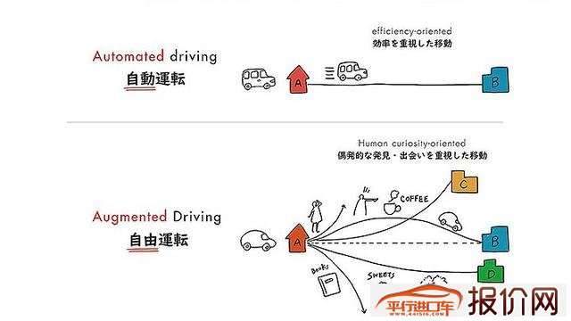 2020CES电子展：本田将提出自动驾驶新概念