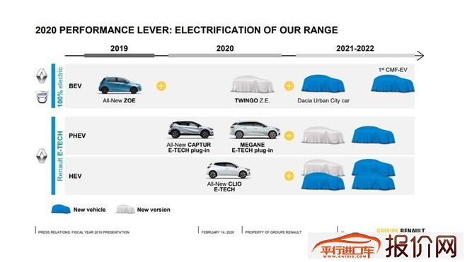 达契亚可能在最早在2021年推出新电动车型
