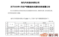 销量|海马汽车1月销量1147辆 同比下降13.56%