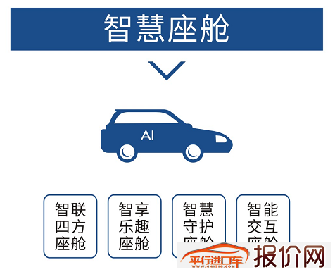 中国汽研推出“智慧健康座舱”认证
