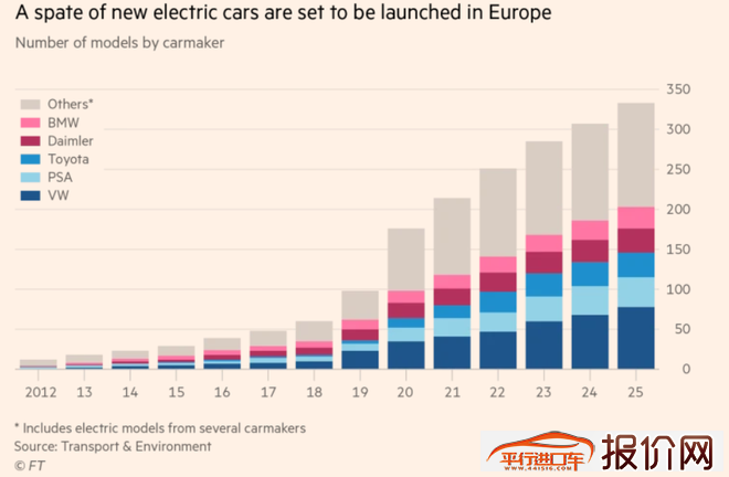 迪斯反驳大众电动化质疑者：明年发布的电动车能实现高尔夫水平的利润