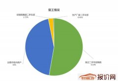 中国汽车流通协会：3月9日全国二手车经销商复工率达9成