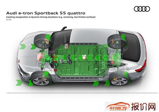 奥迪E-Tron Sportback发布 续航446公里/约合54.7万起售