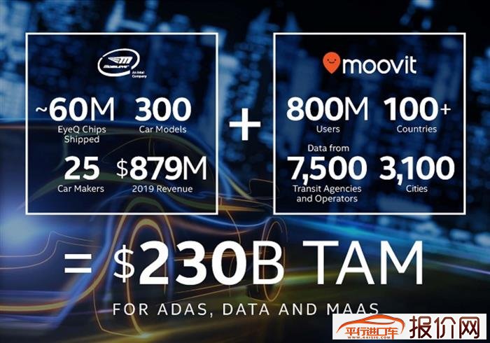 英特尔收购以色列创企Moovit，补足自动驾驶短板
