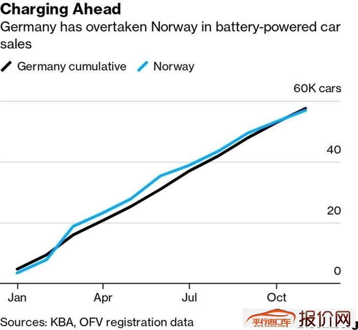 中国品牌加速拓荒欧洲电动车市场