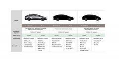 法拉第未来计划在5年内推出6款EV 营收目标200亿美元