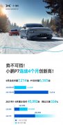 小鹏汽车8月交付7,214台 同比增长172%