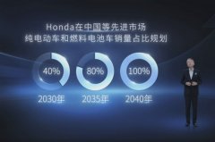 五款新车亮相 Honda中国电动化战略发布会