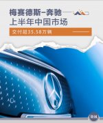 梅赛德斯-奔驰上半年中国市场交付超35.58万辆